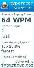 Scorecard for user p1ll