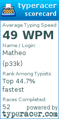 Scorecard for user p33k