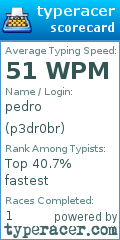 Scorecard for user p3dr0br
