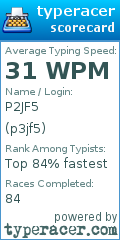 Scorecard for user p3jf5