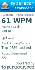 Scorecard for user p3taar