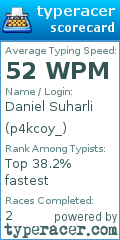 Scorecard for user p4kcoy_