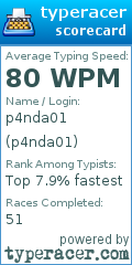 Scorecard for user p4nda01