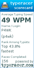 Scorecard for user p4wk