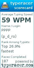 Scorecard for user p_d_ro