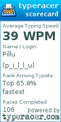 Scorecard for user p_i_l_l_u