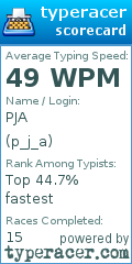 Scorecard for user p_j_a