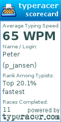Scorecard for user p_jansen