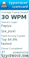 Scorecard for user pa_piya