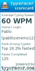 Scorecard for user pablitoxtremo123