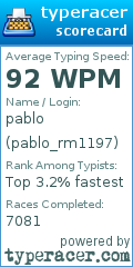 Scorecard for user pablo_rm1197
