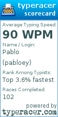 Scorecard for user pabloey