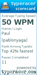 Scorecard for user pablonyaga