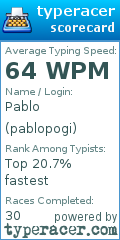Scorecard for user pablopogi