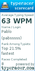 Scorecard for user pabsssss