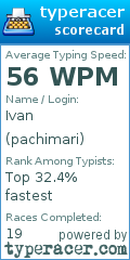 Scorecard for user pachimari