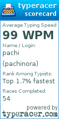 Scorecard for user pachinora