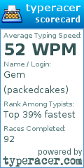 Scorecard for user packedcakes