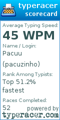 Scorecard for user pacuzinho