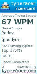 Scorecard for user paddym