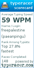 Scorecard for user paeanpingu