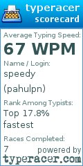 Scorecard for user pahulpn