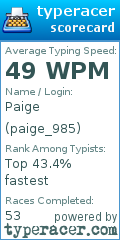 Scorecard for user paige_985