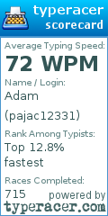 Scorecard for user pajac12331