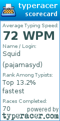 Scorecard for user pajamasyd