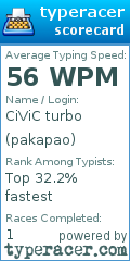 Scorecard for user pakapao
