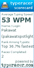 Scorecard for user pakawatspotlight