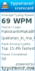 Scorecard for user pakistan_ki_ma_ka_bhosda