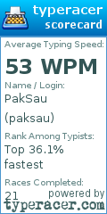 Scorecard for user paksau