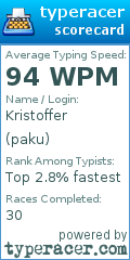 Scorecard for user paku