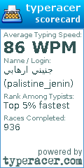 Scorecard for user palistine_jenin