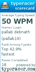 Scorecard for user pallab19