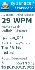 Scorecard for user pallabi_04