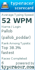 Scorecard for user pallob_poddar