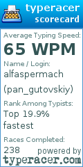 Scorecard for user pan_gutovskiy