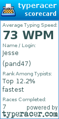 Scorecard for user pand47