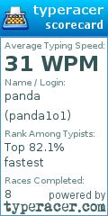 Scorecard for user panda1o1