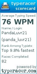 Scorecard for user panda_luvr21