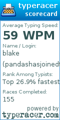 Scorecard for user pandashasjoinedthegame