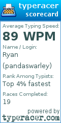 Scorecard for user pandaswarley