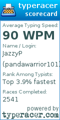 Scorecard for user pandawarrior101