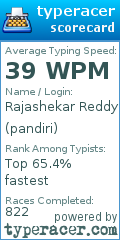 Scorecard for user pandiri