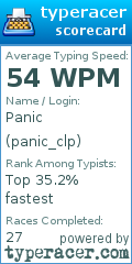 Scorecard for user panic_clp