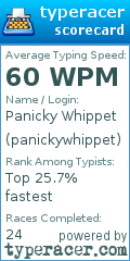 Scorecard for user panickywhippet