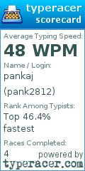 Scorecard for user pank2812