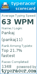 Scorecard for user pankaj11